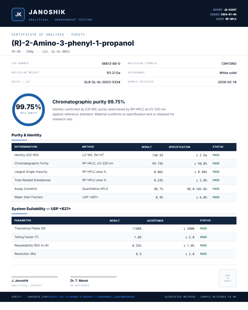 (R)-2-Amino-3-phenyl-1-propanol Purity (HPLC) report by Janoshik Analytical