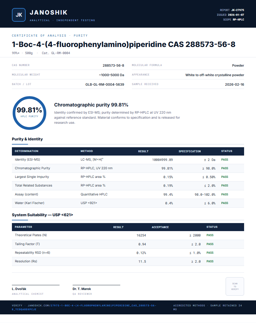1-Boc-4-(4-fluorophenylamino)piperidine CAS 288573-56-8 Purity (HPLC) report by Janoshik Analytical