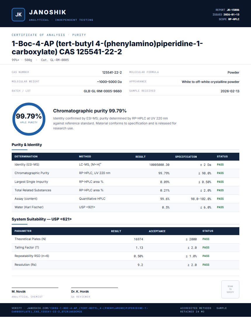1-Boc-4-AP (tert-butyl 4-(phenylamino)piperidine-1-carboxylate) CAS 125541-22-2 Purity (HPLC) report by Janoshik Analytical