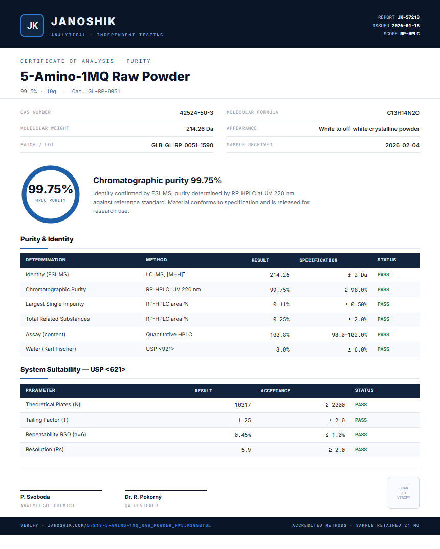 5-Amino-1MQ Raw Powder Purity (HPLC) report by Janoshik Analytical