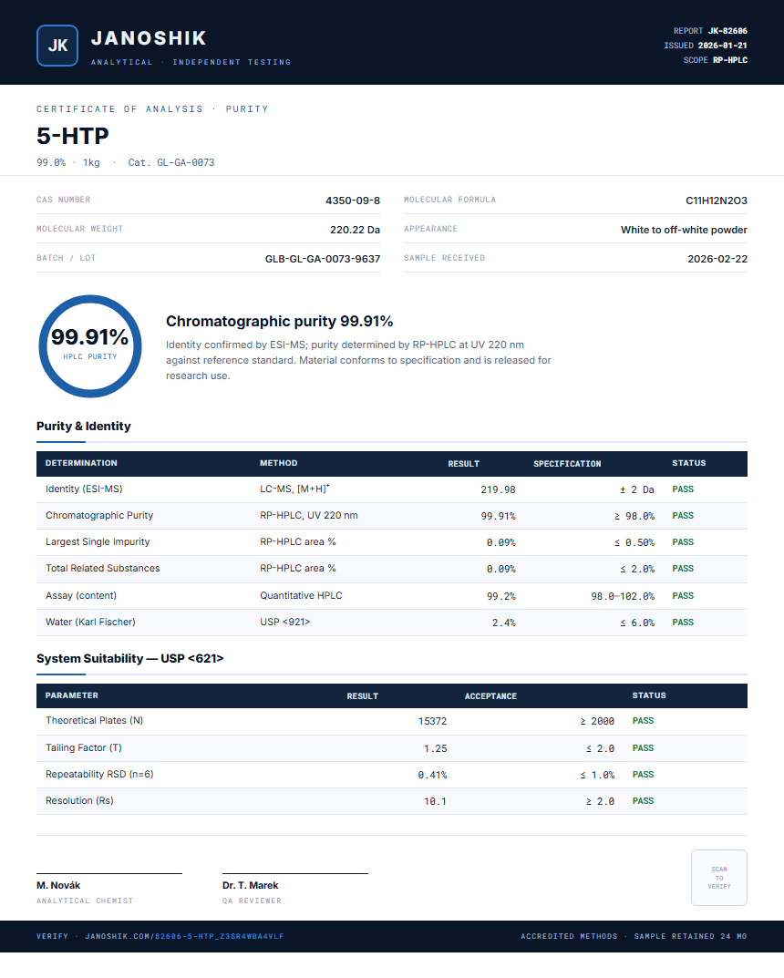 5-HTP Purity (HPLC) report by Janoshik Analytical