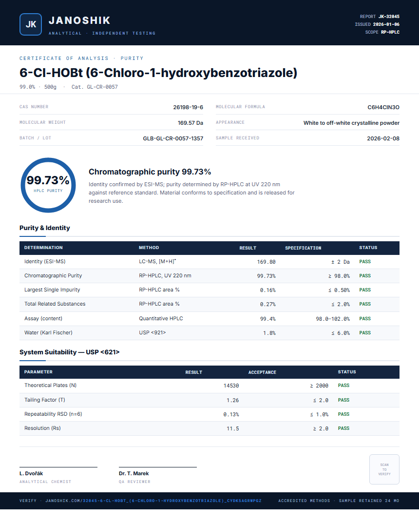 6-Cl-HOBt (6-Chloro-1-hydroxybenzotriazole) Purity (HPLC) report by Janoshik Analytical