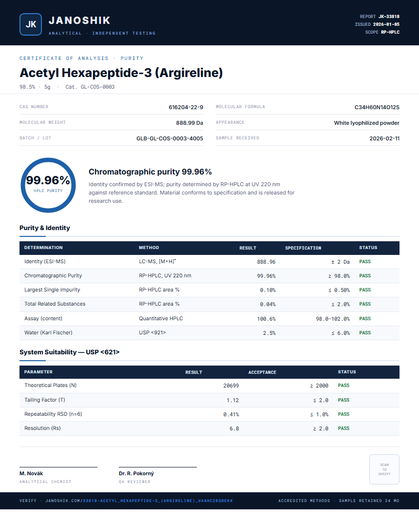 Acetyl Hexapeptide-3 (Argireline) Purity (HPLC) report by Janoshik Analytical
