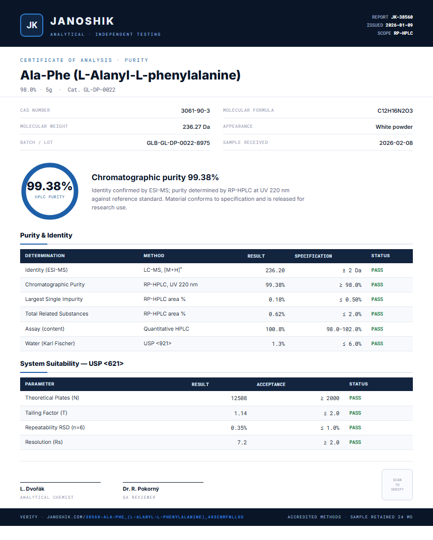 Ala-Phe (L-Alanyl-L-phenylalanine) Purity (HPLC) report by Janoshik Analytical