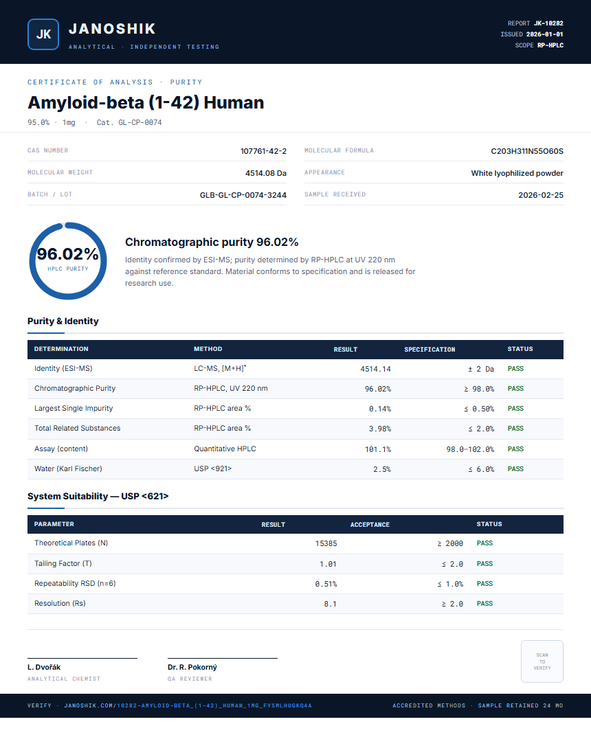 Amyloid-beta (1-42) Human Purity (HPLC) report by Janoshik Analytical