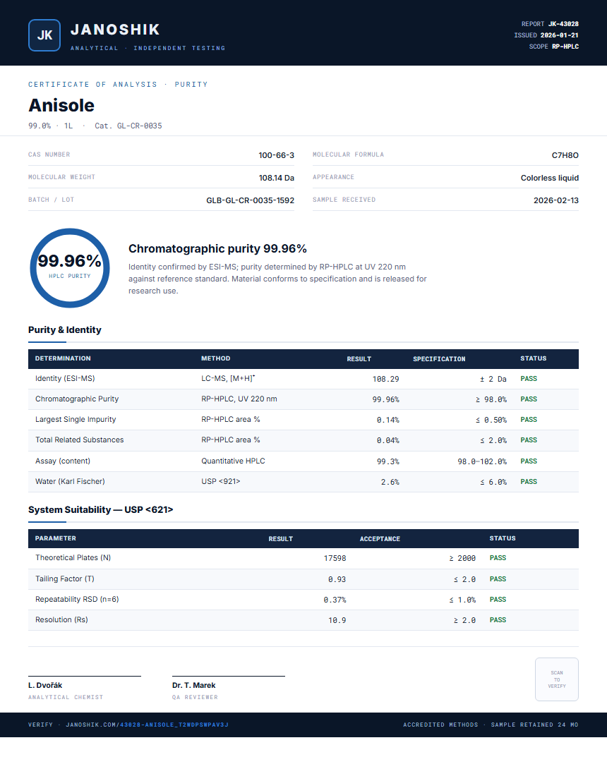 Anisole Purity (HPLC) report by Janoshik Analytical