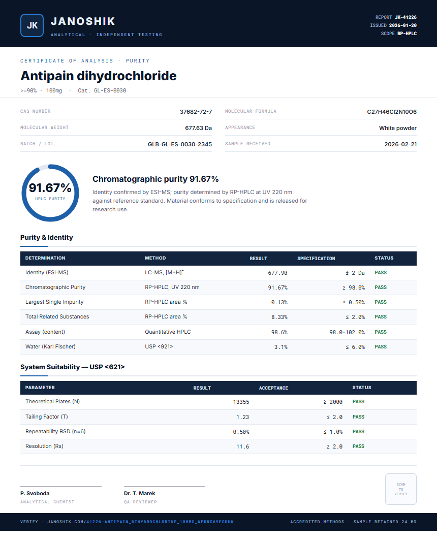 Antipain dihydrochloride Purity (HPLC) report by Janoshik Analytical