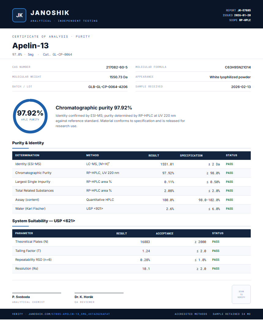Apelin-13 Purity (HPLC) report by Janoshik Analytical