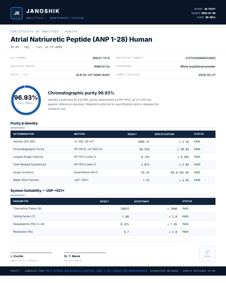 Atrial Natriuretic Peptide (ANP 1-28) Human Purity (HPLC) report by Janoshik Analytical
