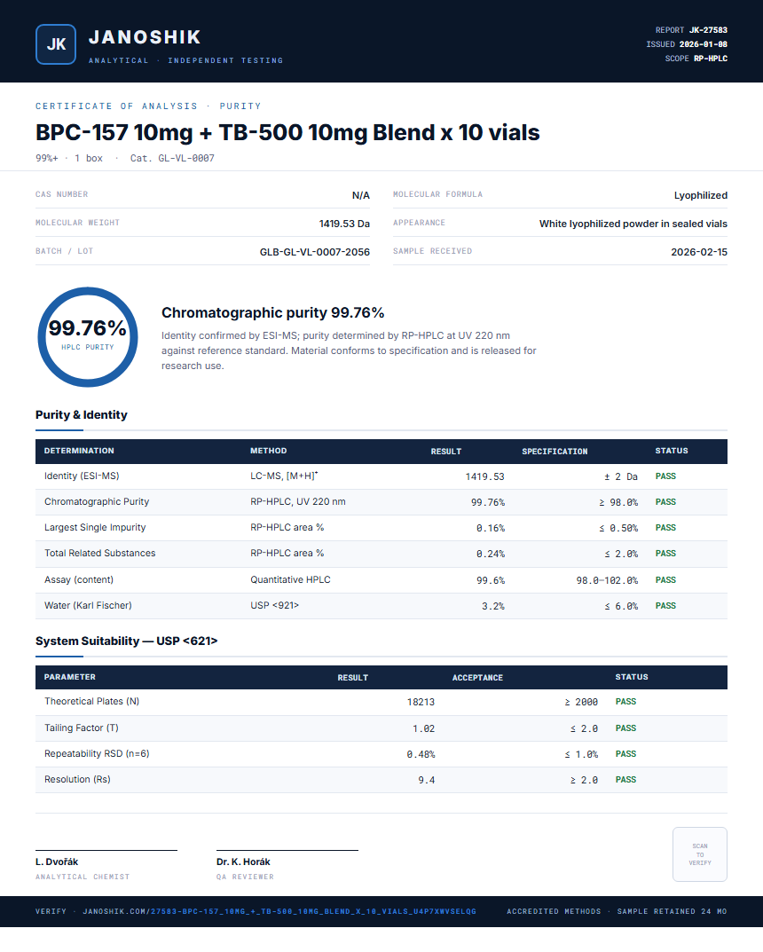 BPC-157 10mg + TB-500 10mg Blend x 10 vials Purity (HPLC) report by Janoshik Analytical