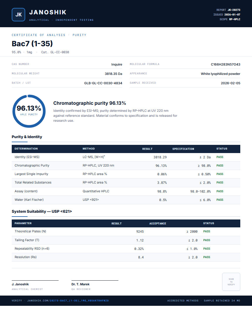 Bac7 (1-35) Purity (HPLC) report by Janoshik Analytical