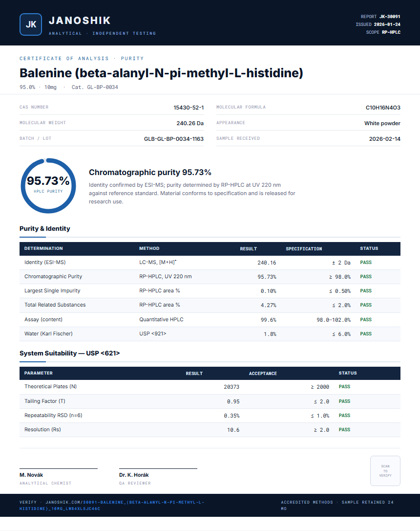 Balenine (beta-alanyl-N-pi-methyl-L-histidine) Purity (HPLC) report by Janoshik Analytical