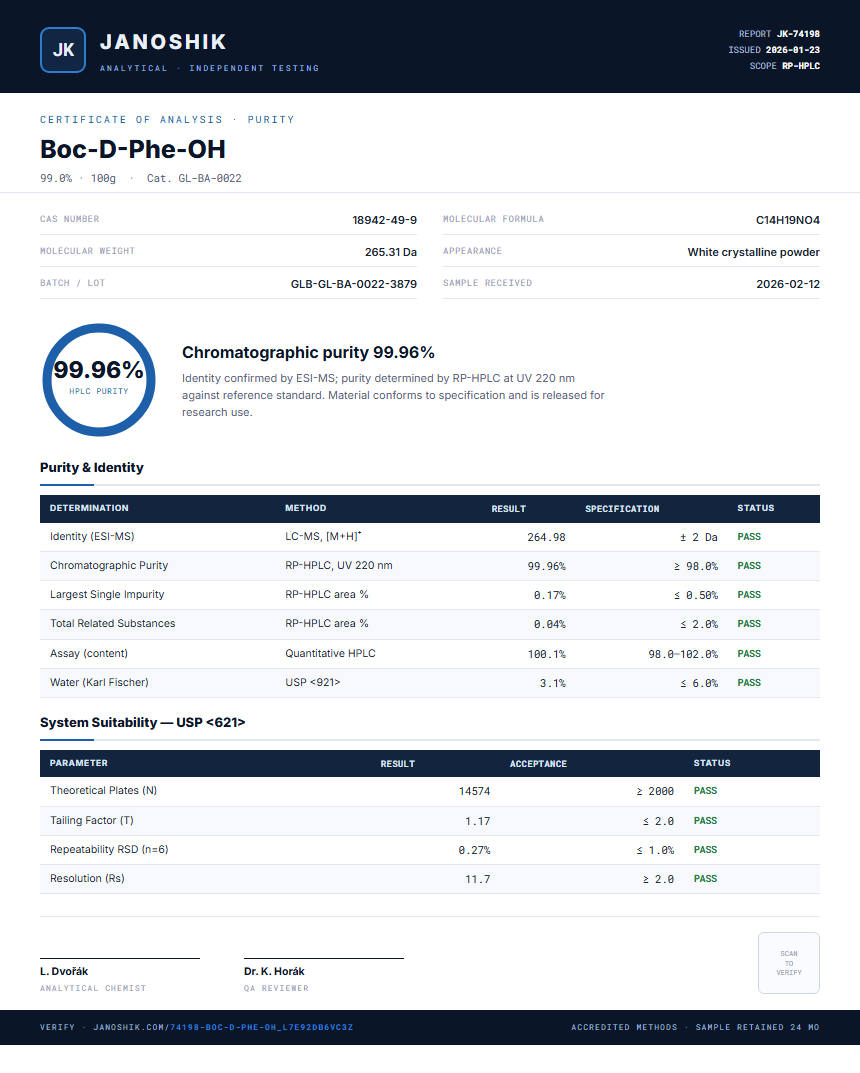 Boc-D-Phe-OH Purity (HPLC) report by Janoshik Analytical