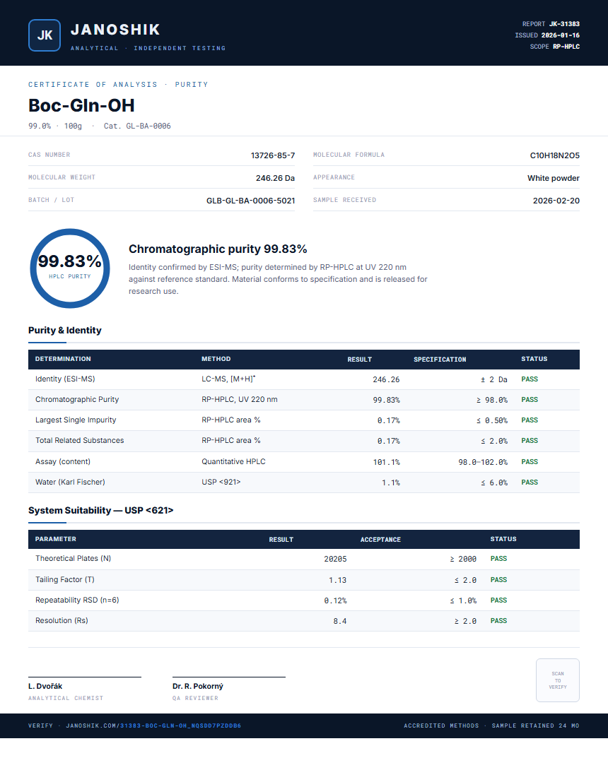 Boc-Gln-OH Purity (HPLC) report by Janoshik Analytical