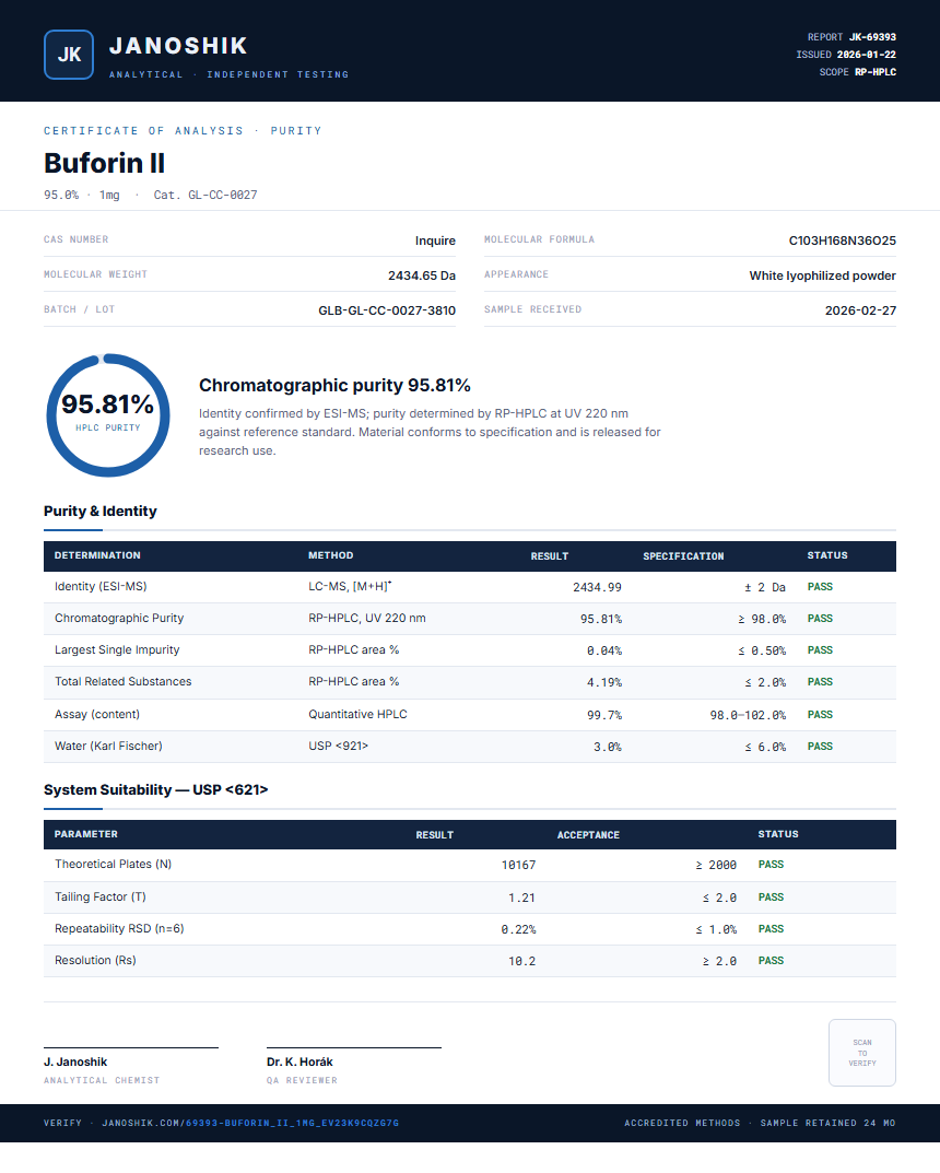 Buforin II Purity (HPLC) report by Janoshik Analytical