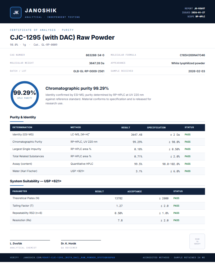 CJC-1295 (with DAC) Raw Powder Purity (HPLC) report by Janoshik Analytical