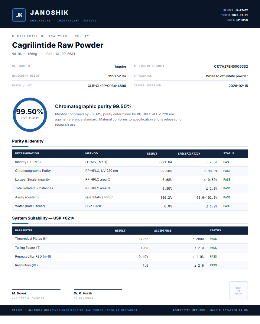 Cagrilintide Raw Powder Purity (HPLC) report by Janoshik Analytical