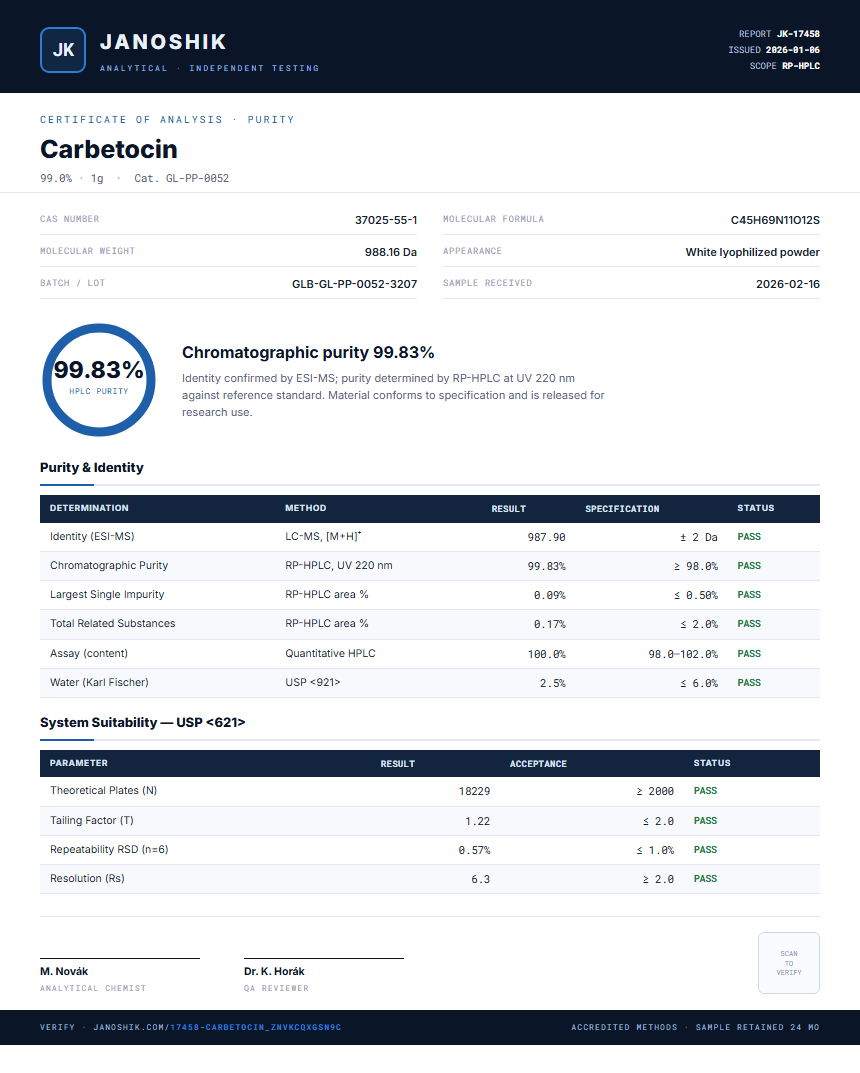 Carbetocin Purity (HPLC) report by Janoshik Analytical