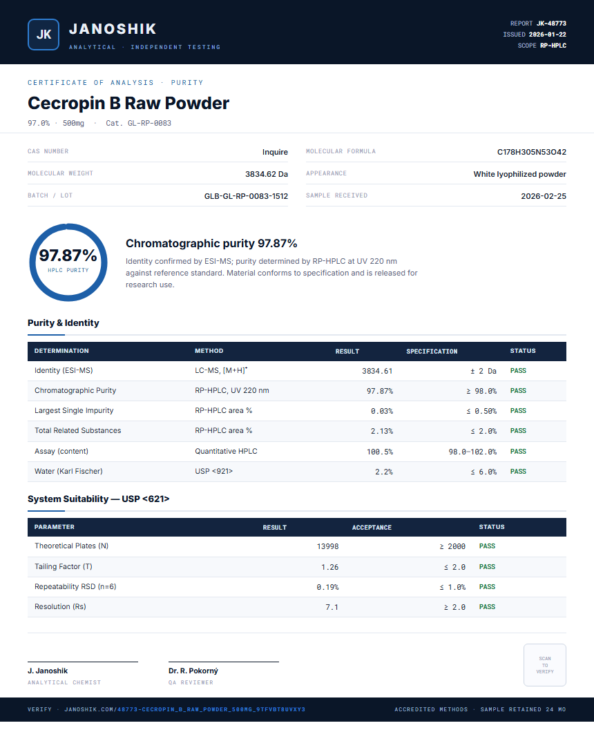 Cecropin B Raw Powder Purity (HPLC) report by Janoshik Analytical