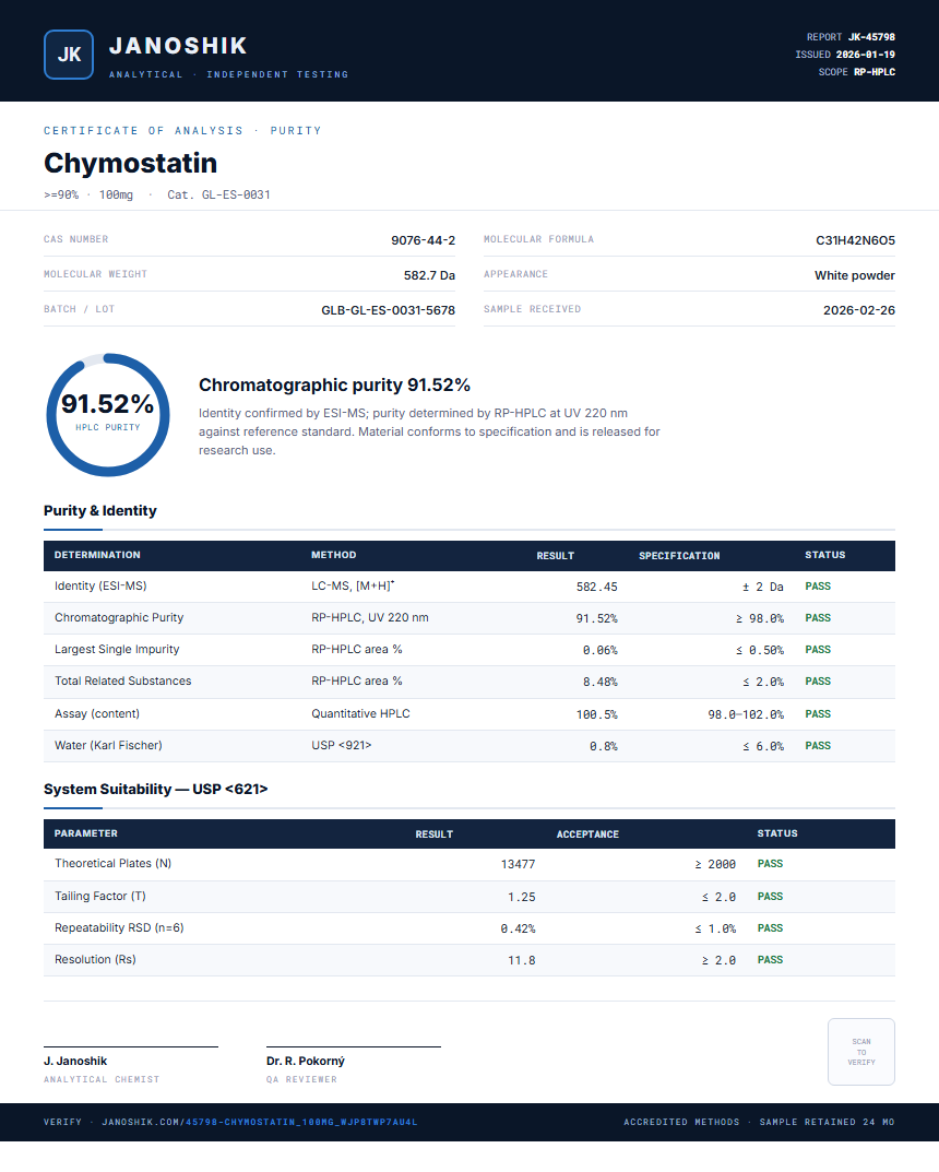 Chymostatin Purity (HPLC) report by Janoshik Analytical