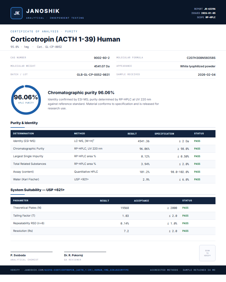 Corticotropin (ACTH 1-39) Human Purity (HPLC) report by Janoshik Analytical