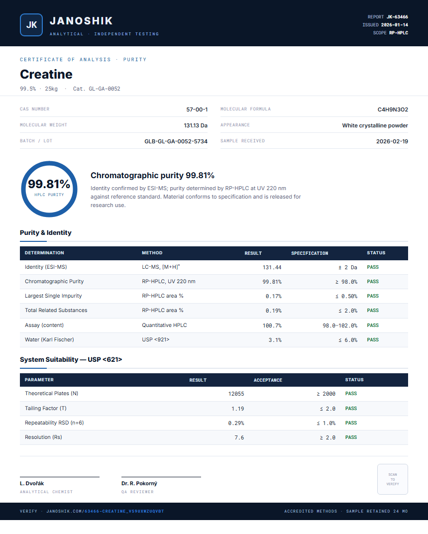 Creatine Purity (HPLC) report by Janoshik Analytical