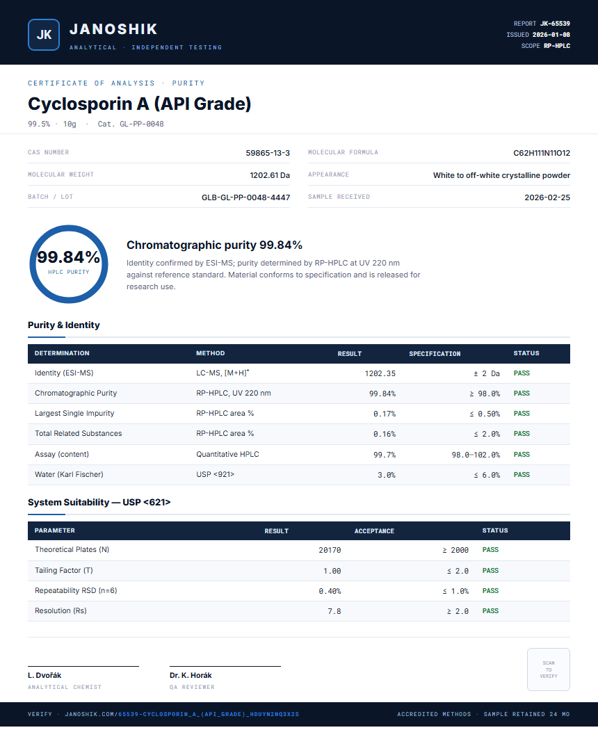 Cyclosporin A (API Grade) Purity (HPLC) report by Janoshik Analytical