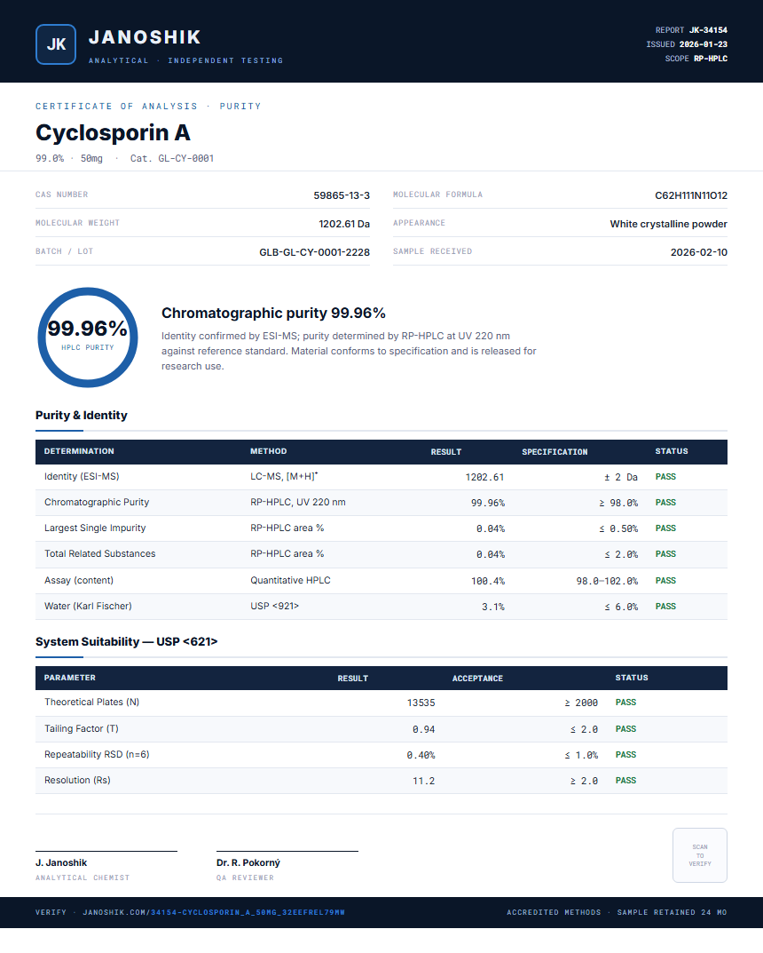 Cyclosporin A Purity (HPLC) report by Janoshik Analytical