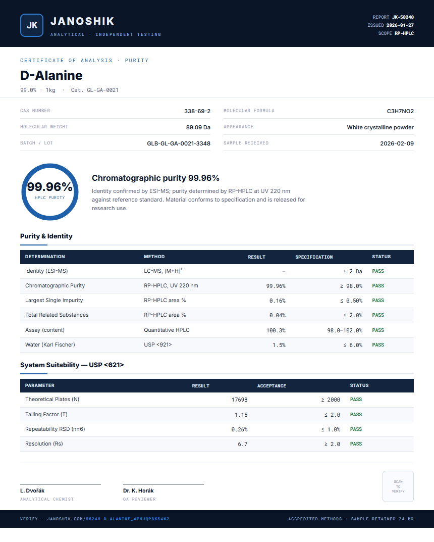 D-Alanine Purity (HPLC) report by Janoshik Analytical