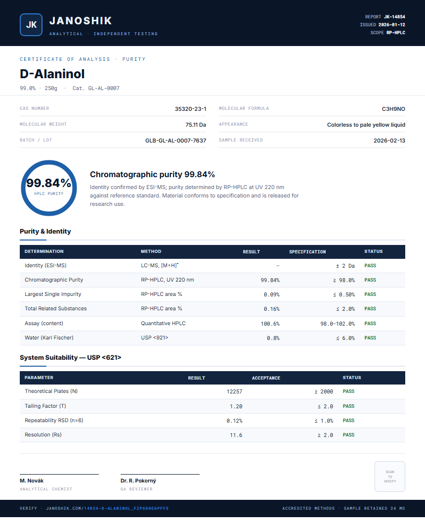 D-Alaninol Purity (HPLC) report by Janoshik Analytical