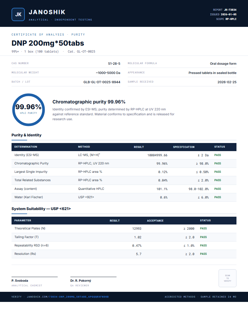 DNP 200mg*50tabs Purity (HPLC) report by Janoshik Analytical
