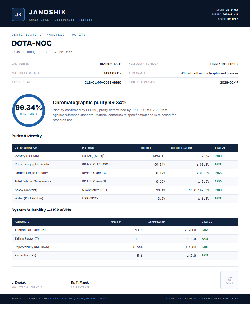 DOTA-NOC Purity (HPLC) report by Janoshik Analytical