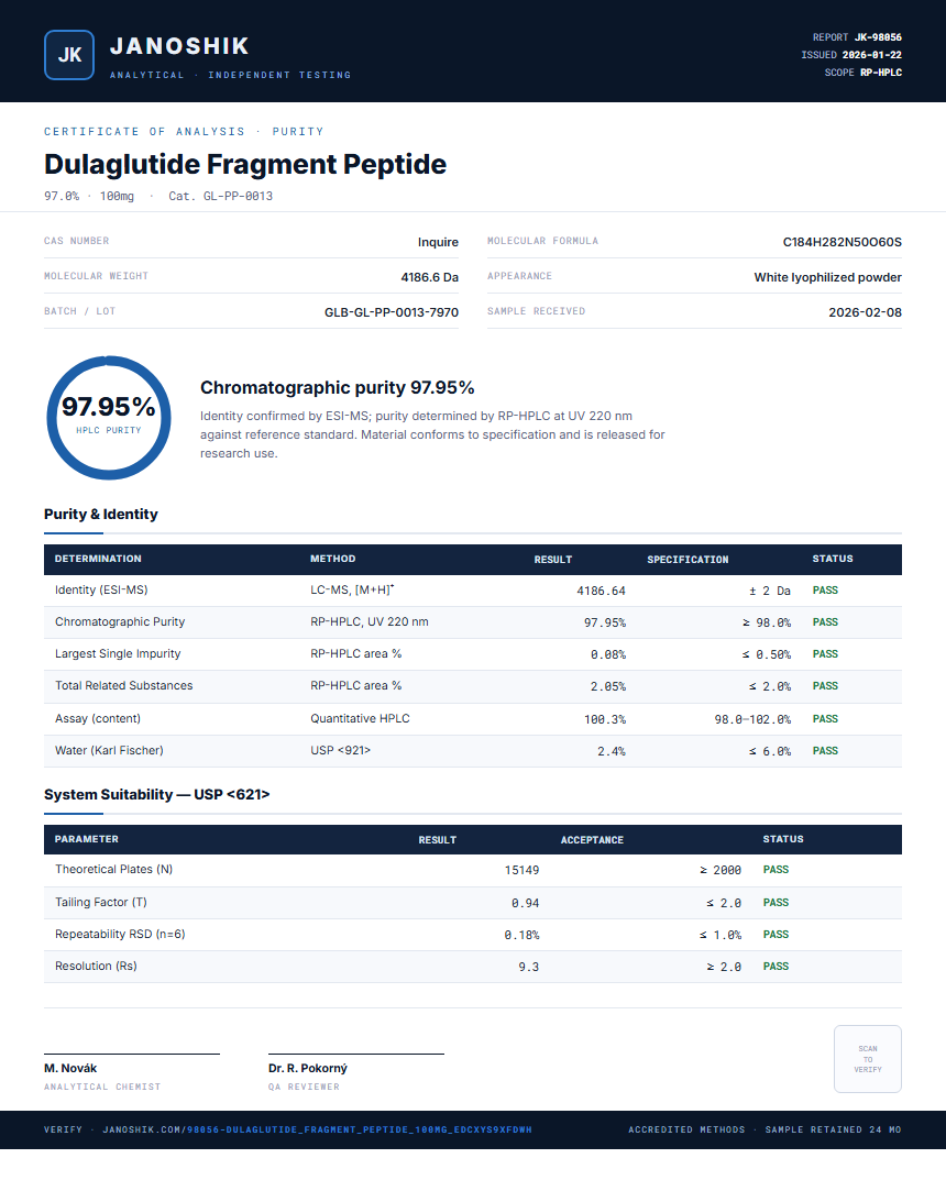 Dulaglutide Fragment Peptide Purity (HPLC) report by Janoshik Analytical