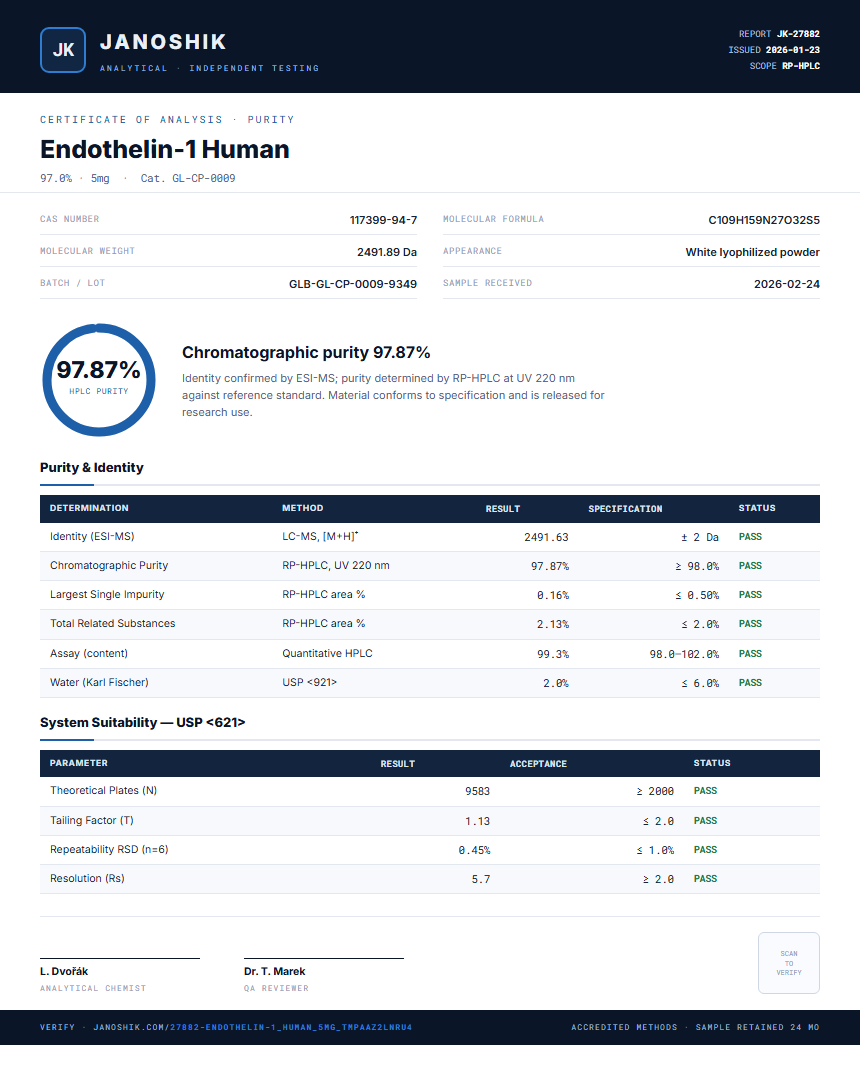 Endothelin-1 Human Purity (HPLC) report by Janoshik Analytical