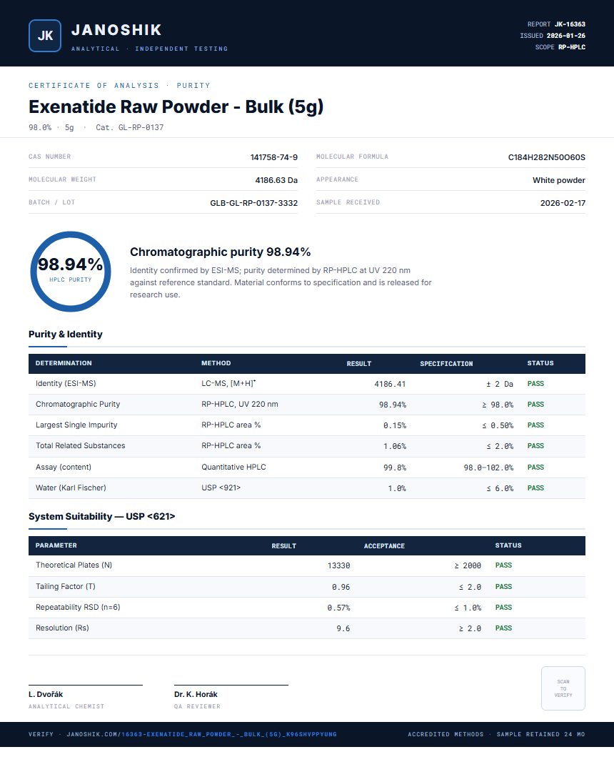 Exenatide Raw Powder - Bulk (5g) Purity (HPLC) report by Janoshik Analytical
