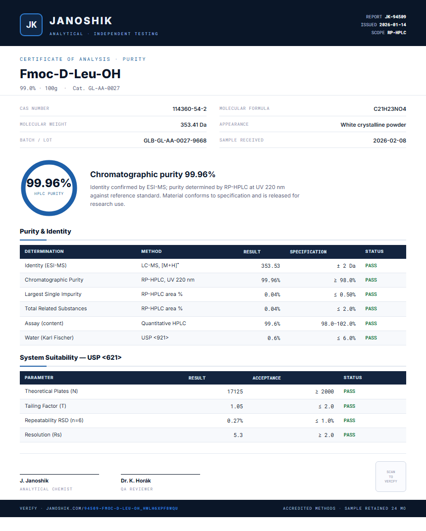 Fmoc-D-Leu-OH Purity (HPLC) report by Janoshik Analytical