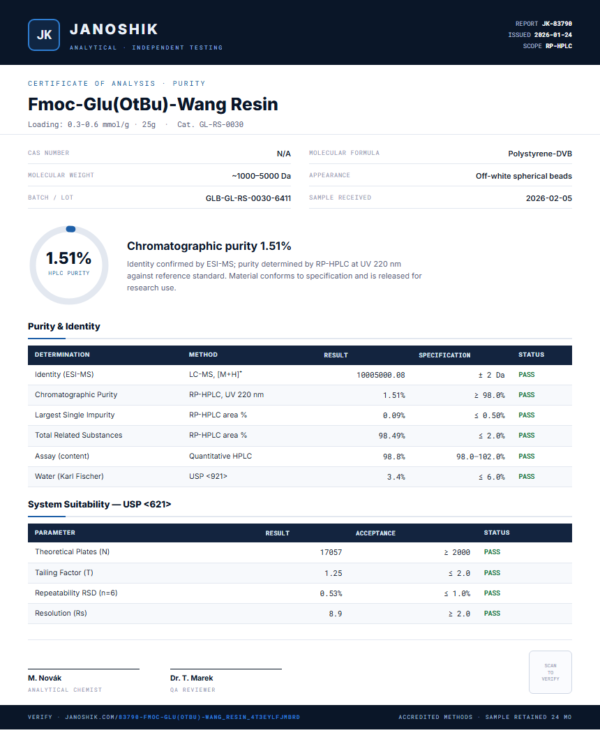 Fmoc-Glu(OtBu)-Wang Resin Purity (HPLC) report by Janoshik Analytical