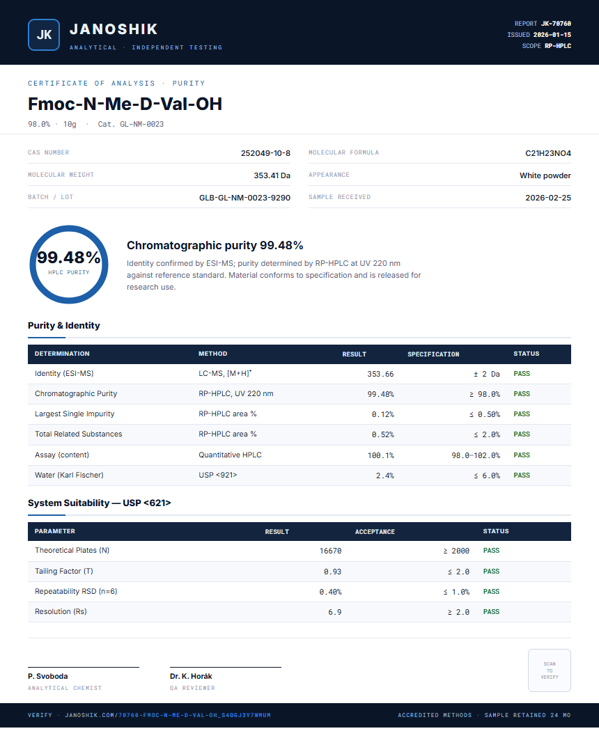 Fmoc-N-Me-D-Val-OH Purity (HPLC) report by Janoshik Analytical