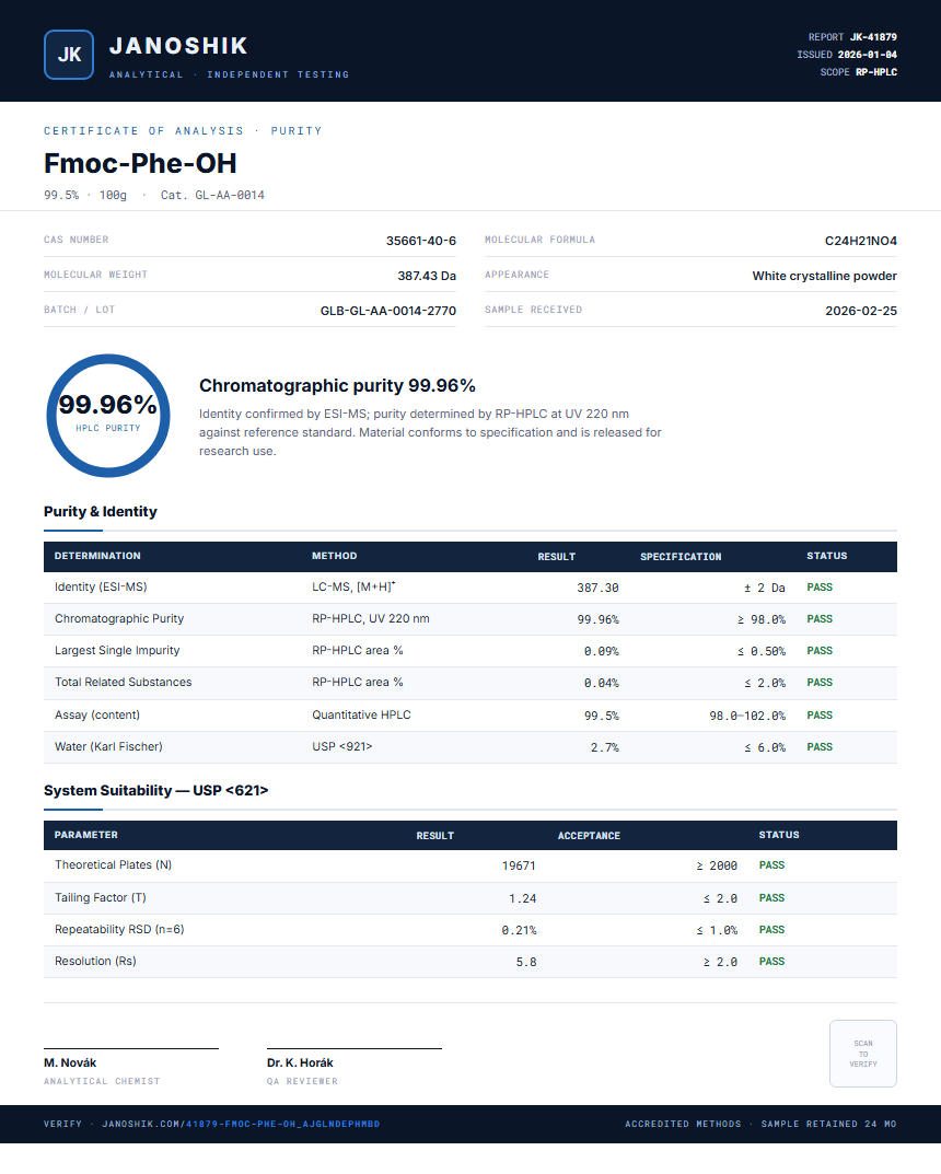 Fmoc-Phe-OH Purity (HPLC) report by Janoshik Analytical