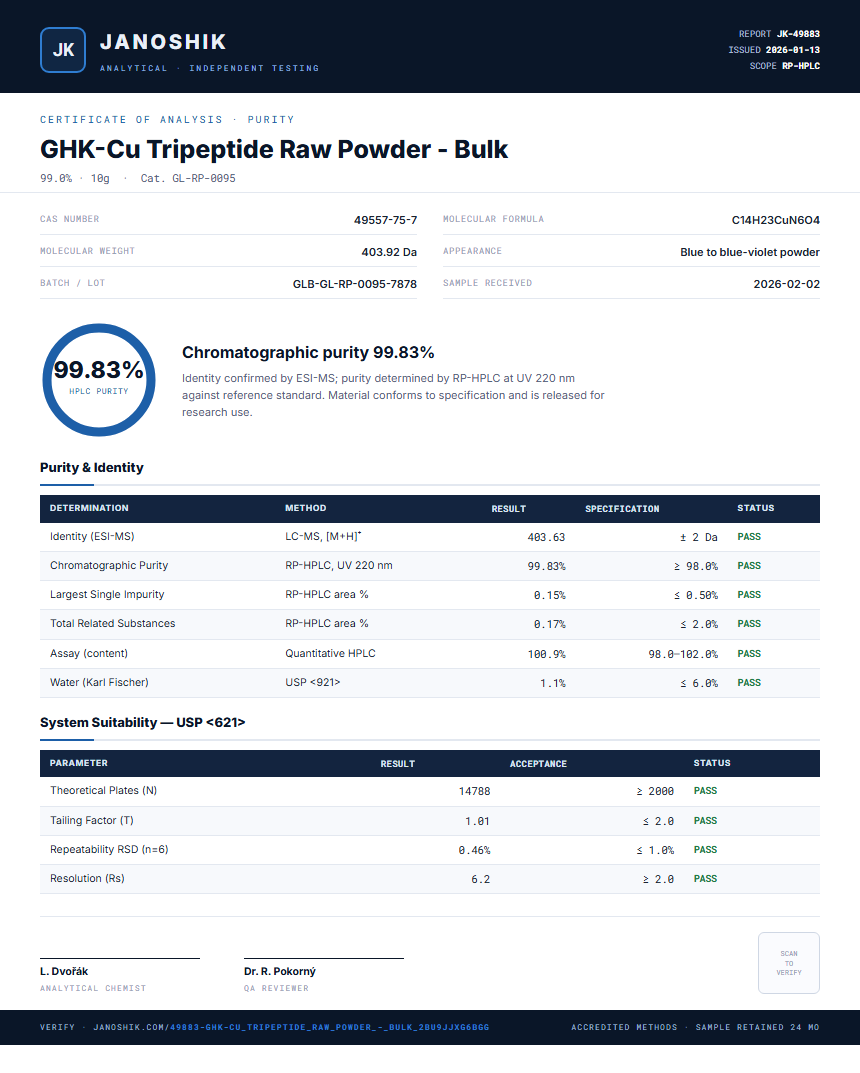 GHK-Cu Tripeptide Raw Powder - Bulk Purity (HPLC) report by Janoshik Analytical