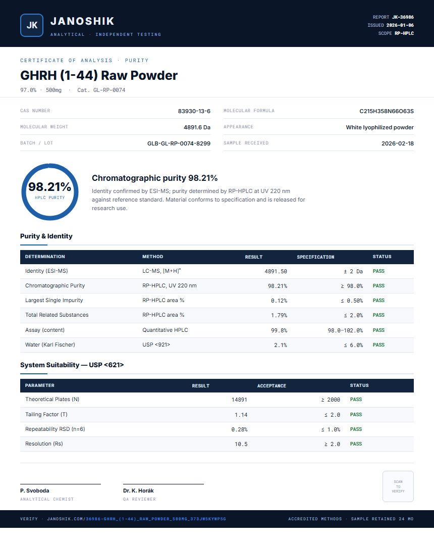 GHRH (1-44) Raw Powder Purity (HPLC) report by Janoshik Analytical