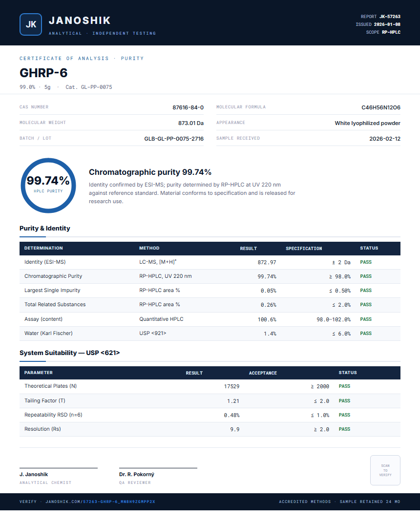 GHRP-6 Purity (HPLC) report by Janoshik Analytical
