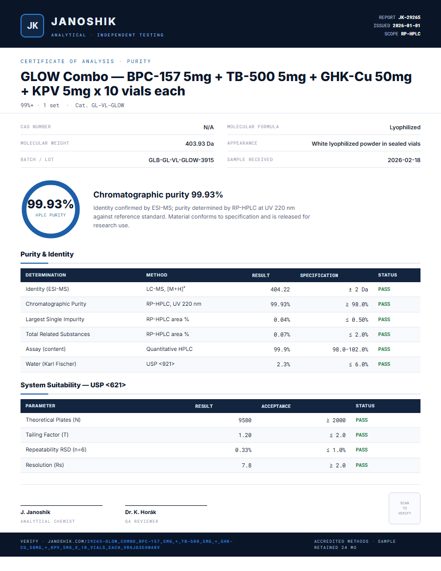 GLOW Combo — BPC-157 5mg + TB-500 5mg + GHK-Cu 50mg + KPV 5mg x 10 vials each Purity (HPLC) report by Janoshik Analytical