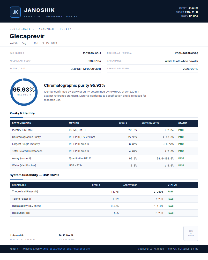 Glecaprevir Purity (HPLC) report by Janoshik Analytical