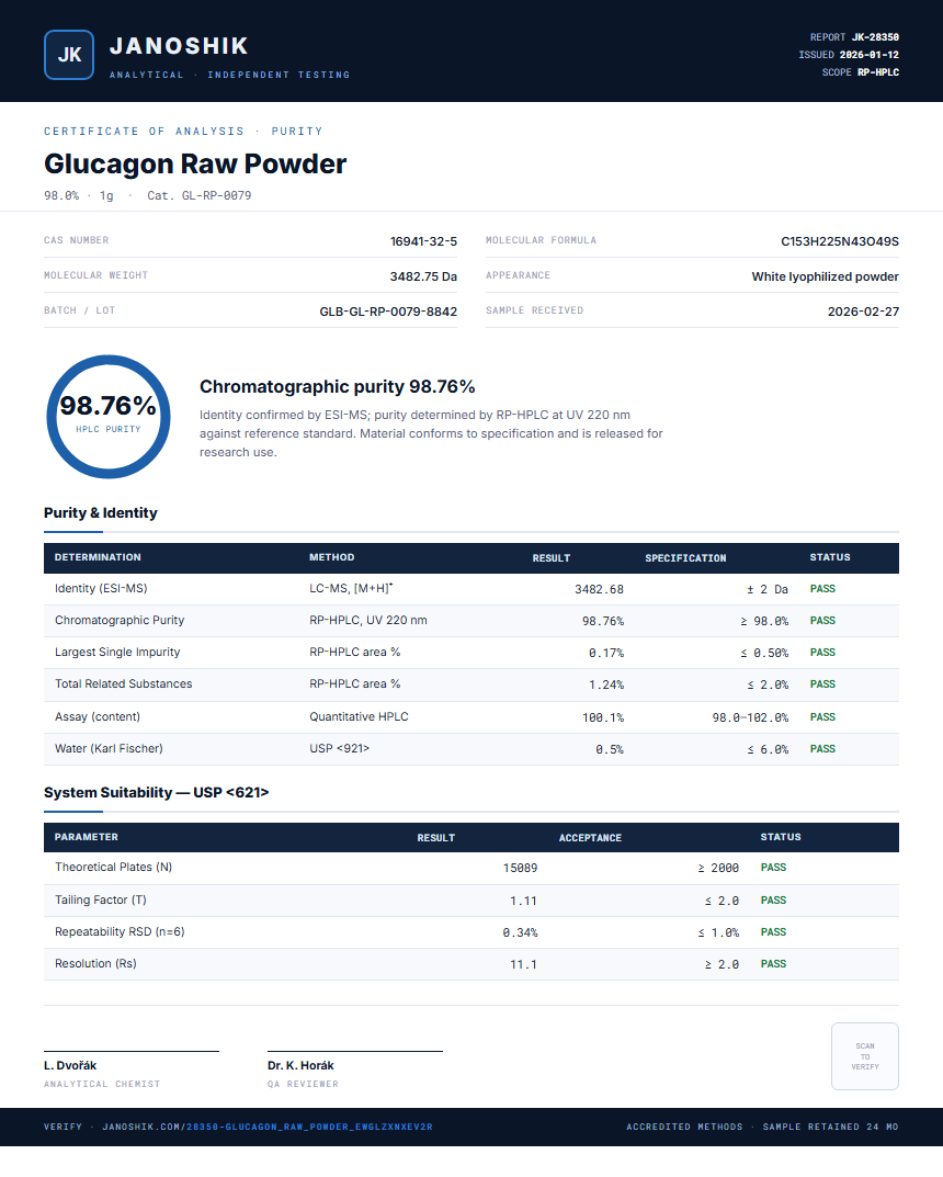 Glucagon Raw Powder Purity (HPLC) report by Janoshik Analytical