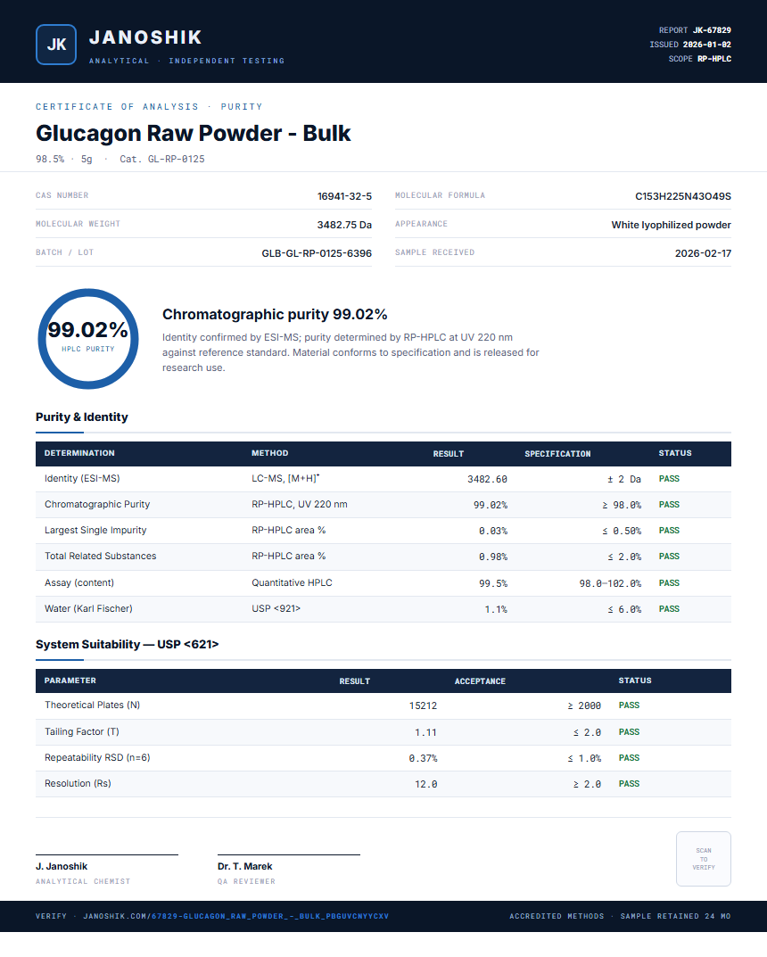 Glucagon Raw Powder - Bulk Purity (HPLC) report by Janoshik Analytical
