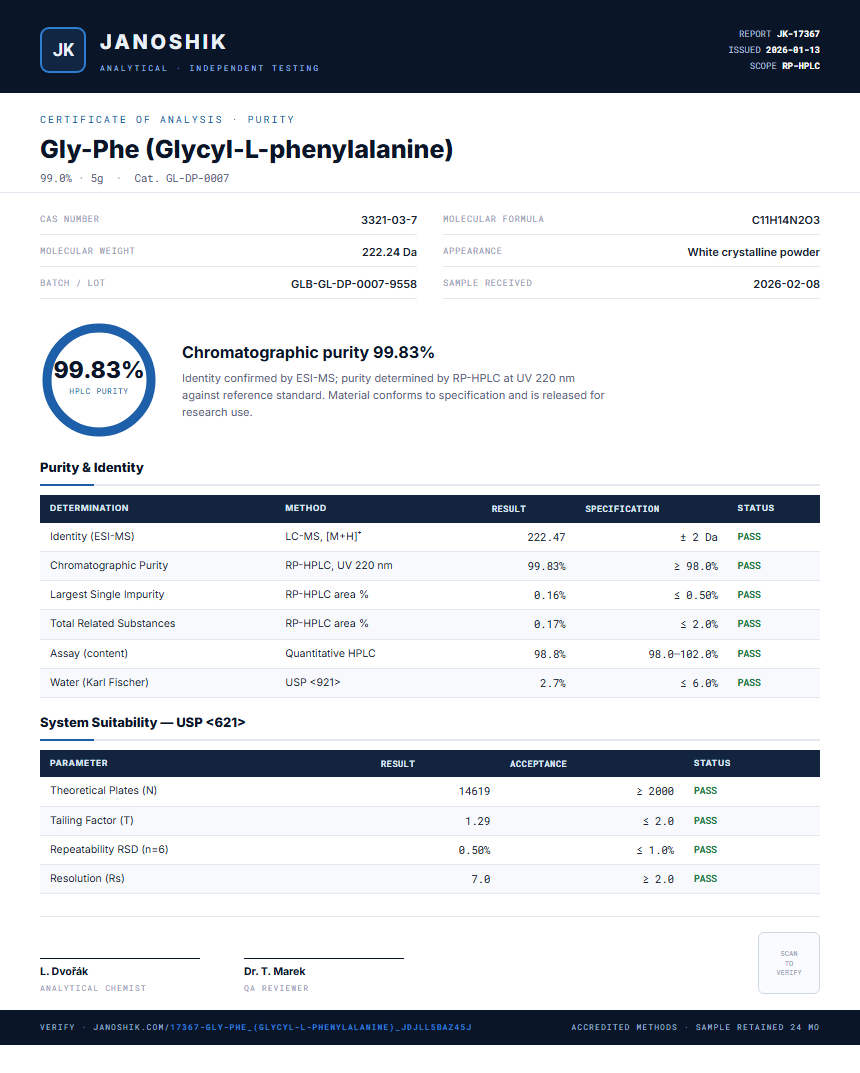 Gly-Phe (Glycyl-L-phenylalanine) Purity (HPLC) report by Janoshik Analytical