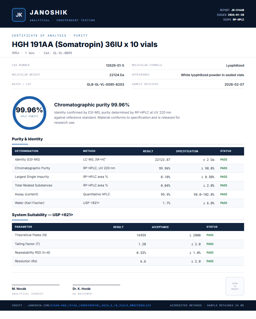 HGH 191AA (Somatropin) 36IU x 10 vials Purity (HPLC) report by Janoshik Analytical