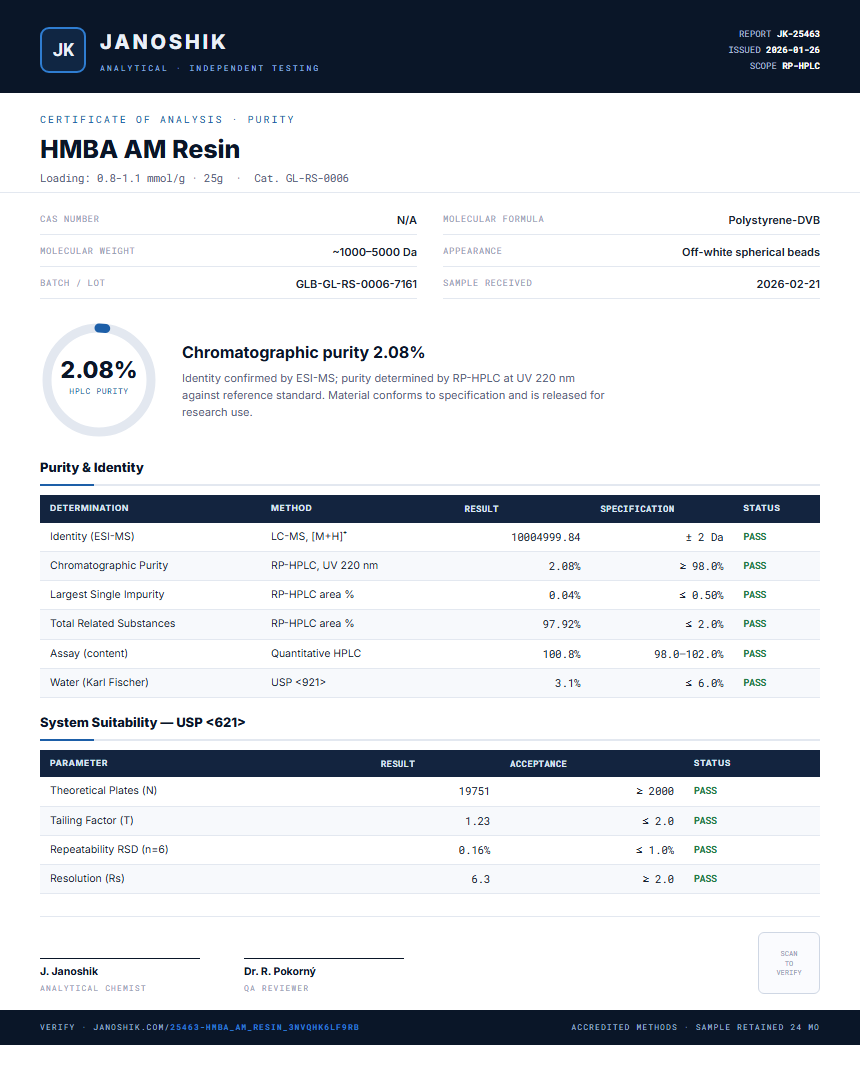 HMBA AM Resin Purity (HPLC) report by Janoshik Analytical