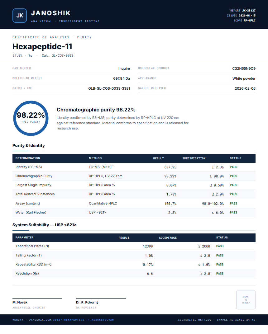 Hexapeptide-11 Purity (HPLC) report by Janoshik Analytical